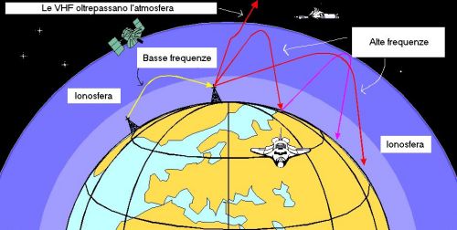 hf-ssb ionosfera