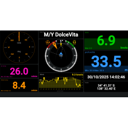 Convertitore e visualizzatore Dati in rete LAN + Logbook