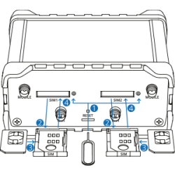 Occasione: Modem - Router 4G dual SIM con WiFi