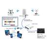 Modem - router 4G - UNA o DUE SIM