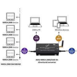 Convertitore WIFI e USB Nmea2000 - 0183