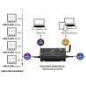 Convertitore WIFI e USB Nmea2000 - 0183