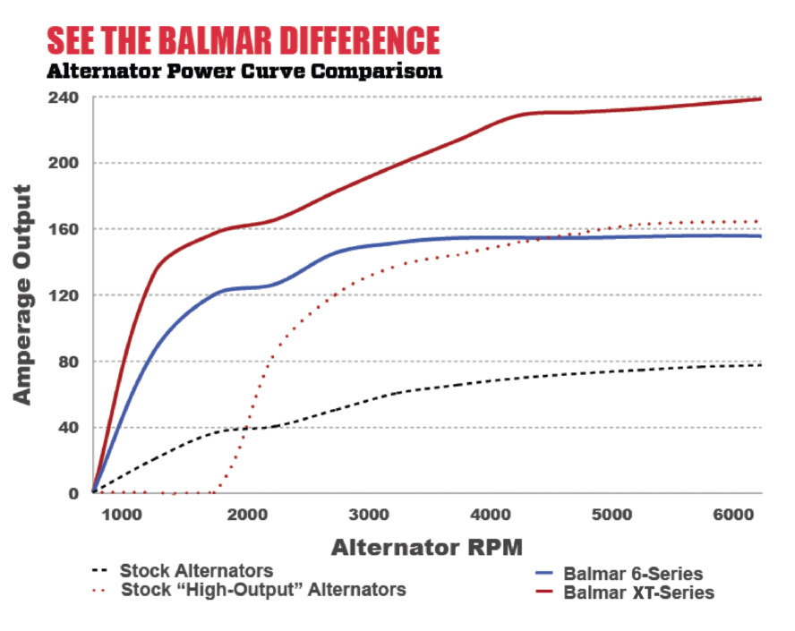 Balmar-Difference-Chart-01-888x705.jpg