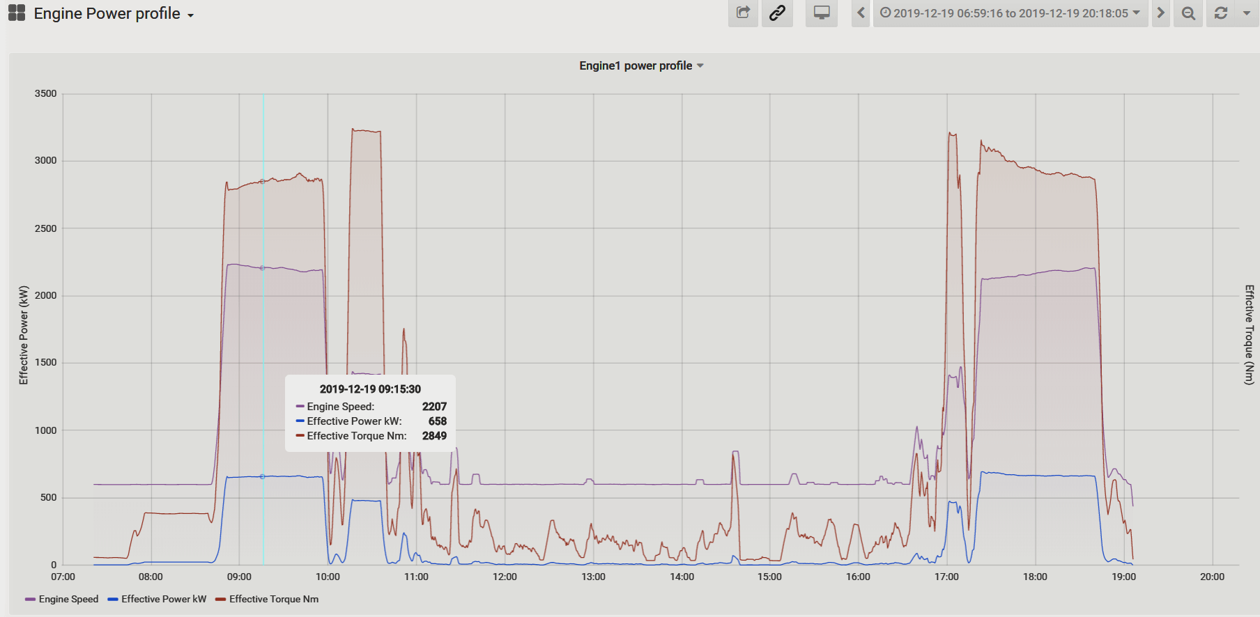 J1939-Dashboard-Grafana.png
